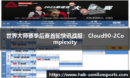 世界大师赛季后赛首轮快讯战报：Cloud90-2Complexity