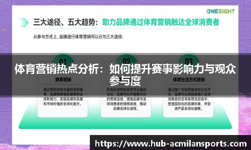 体育营销热点分析：如何提升赛事影响力与观众参与度