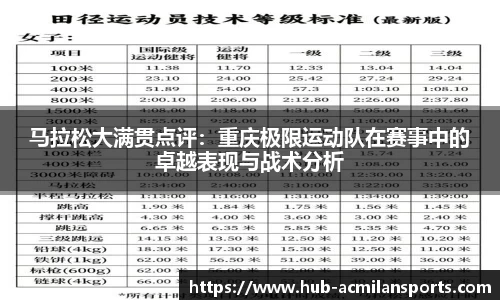 马拉松大满贯点评：重庆极限运动队在赛事中的卓越表现与战术分析